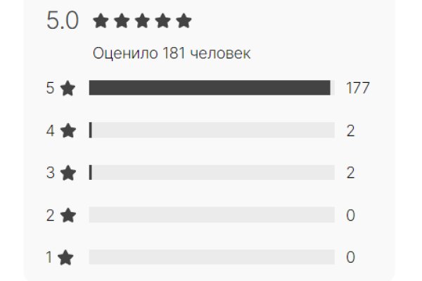 Даркнет площадки