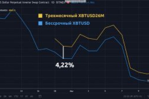 Сайт кракена актуальный