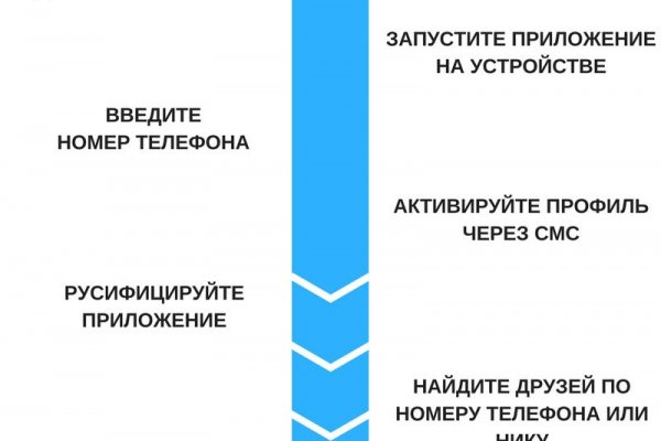 Что такое кракен наркотик